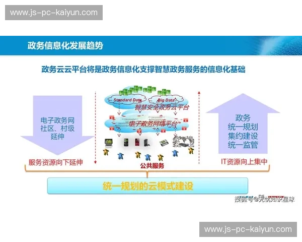 开云多终端访问:突破空间限制,引领智能新时代 开云多终端访问:突破空间限制,引领智能新时代